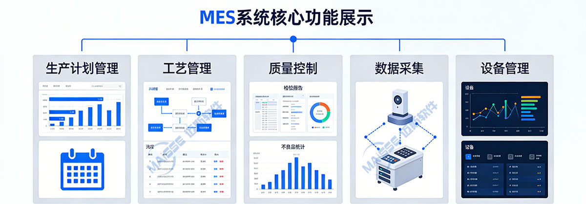 线束MES系统主题职能架构详解