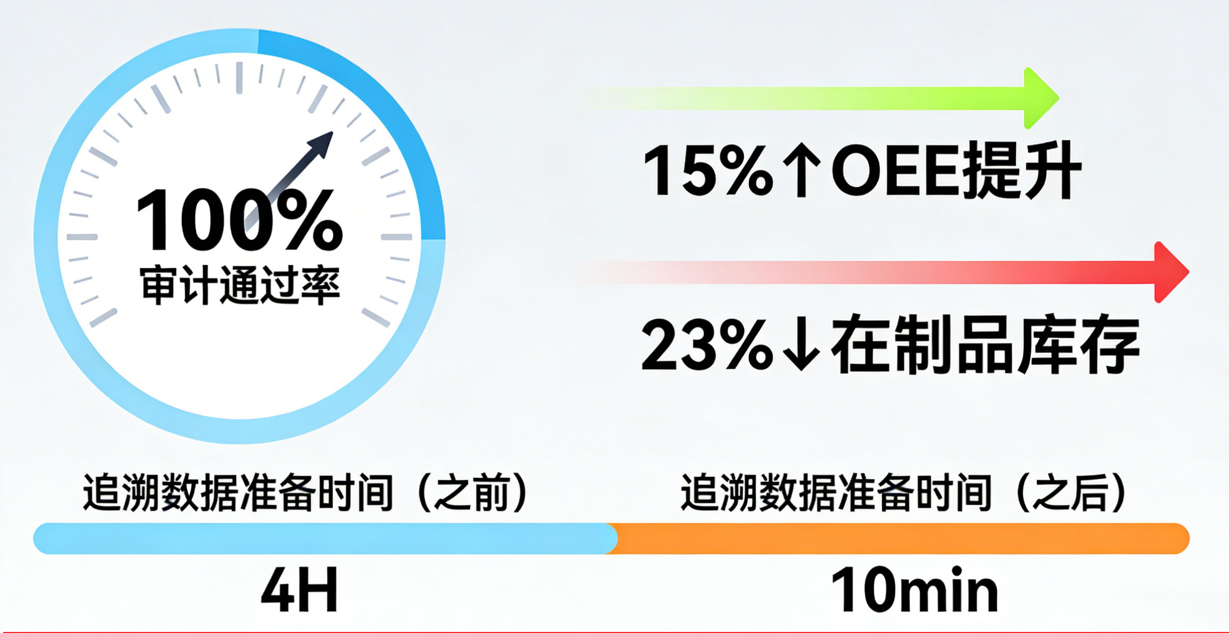 锂电池PACK MES案例
