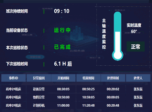 MES系统可视化看板界面