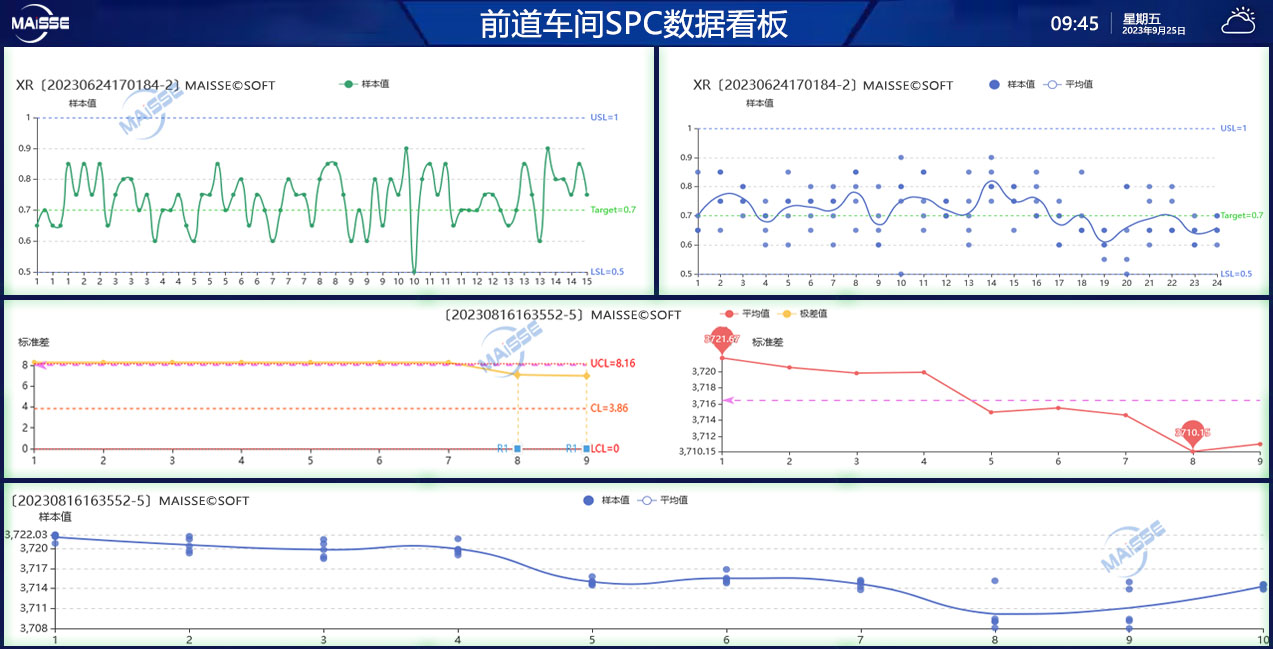 spc数据看板