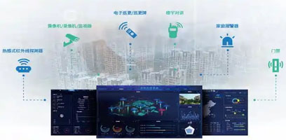 SPC系统分析预警