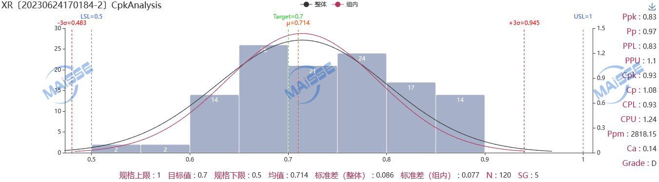 SPC系统质量数据新视角