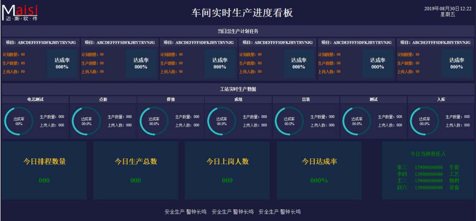 MES看板