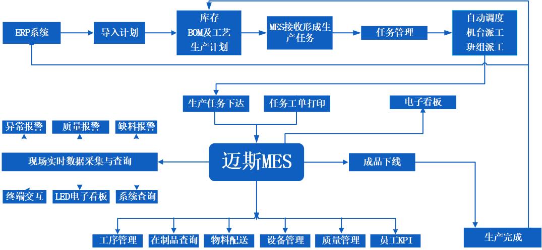 MES系统 模型图.jpg