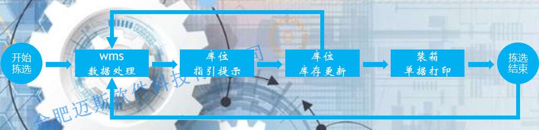 WMS仓库拣选流程