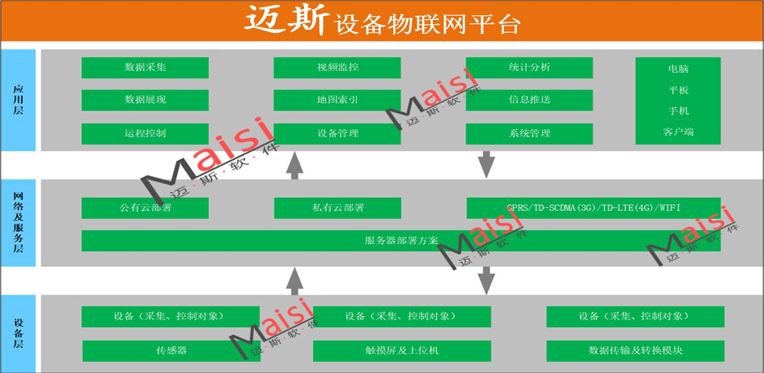 IOT平台系统 IOT物联网