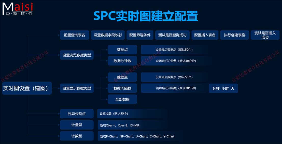 SPC系统