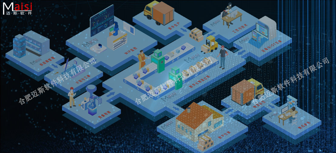 汽车零部件MES系统