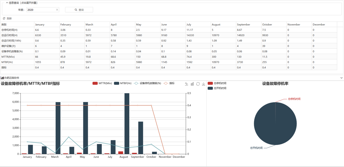 TPM设备治理系统