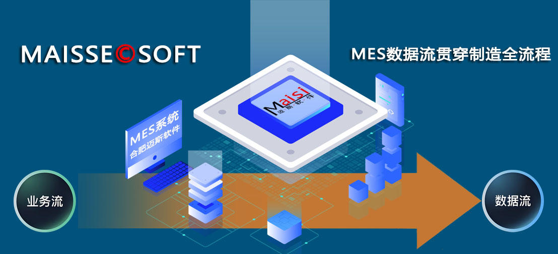 MES系统