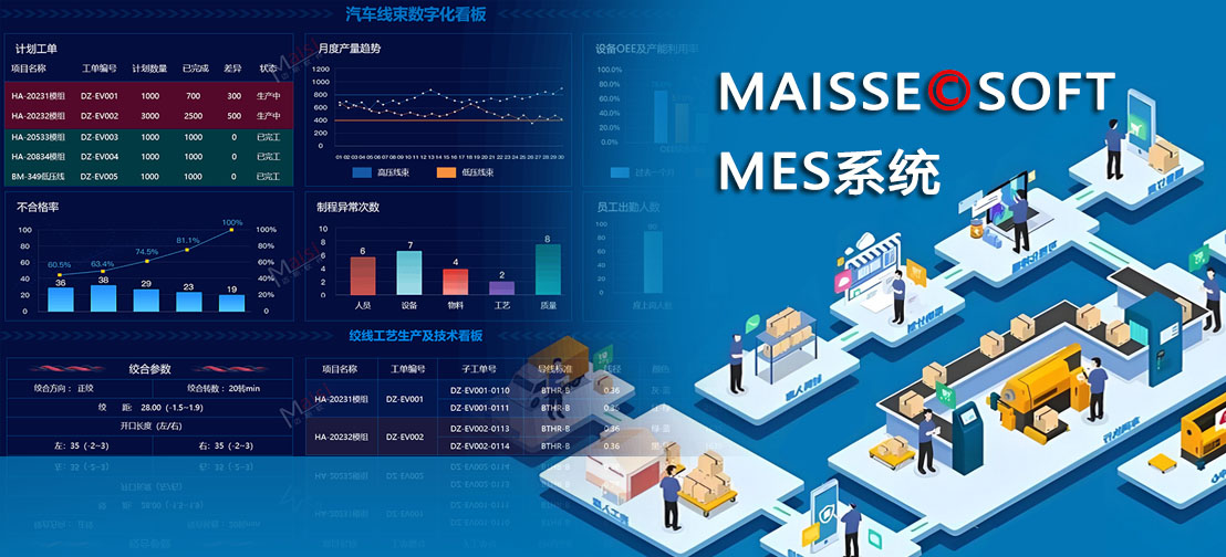 MES系统主题职能